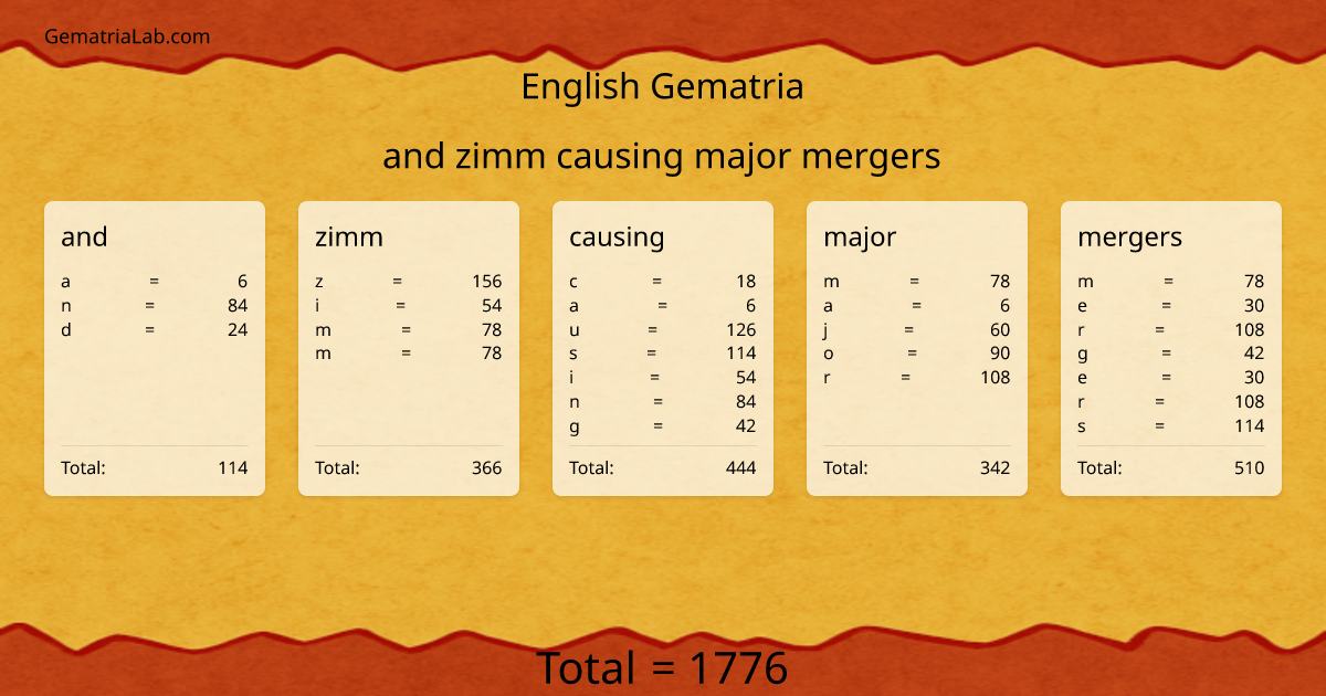 and zimm causing major mergers in english Gematria